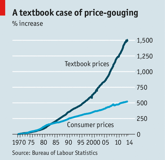 A textbook case of price-gouging