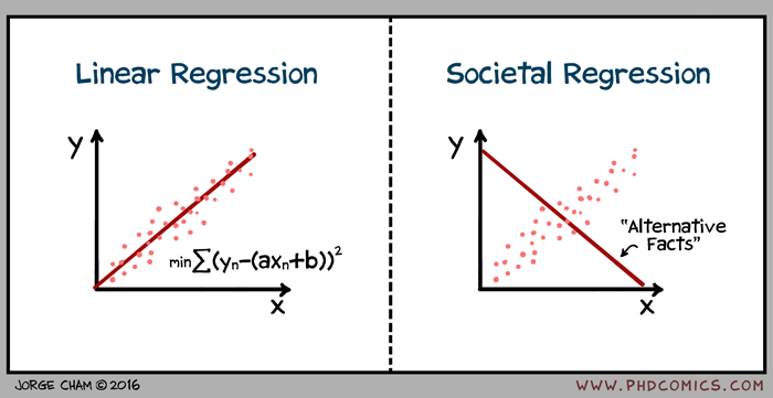 Linear and societal regression