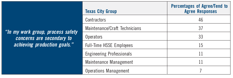 Extract from Baker Panel report