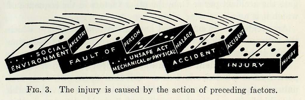 The domino model