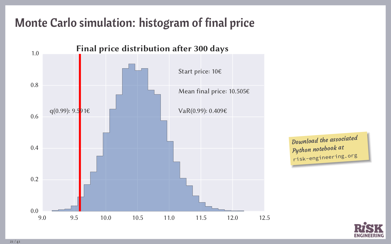 Estimating Value At Risk Using Python Measures Of Exposure To - 