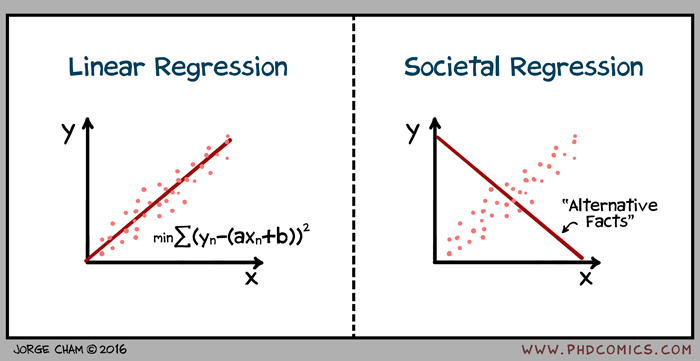 scipy linear regression