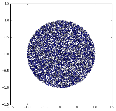 estimating pi using monte carlo python